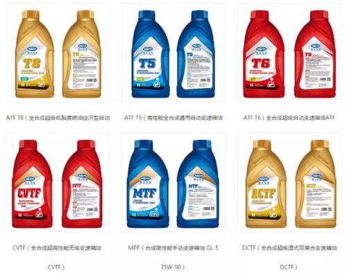 專業潤滑解決方案的引領者——廣東衛士石化與TCL、SOFT99品牌中國市場總代理